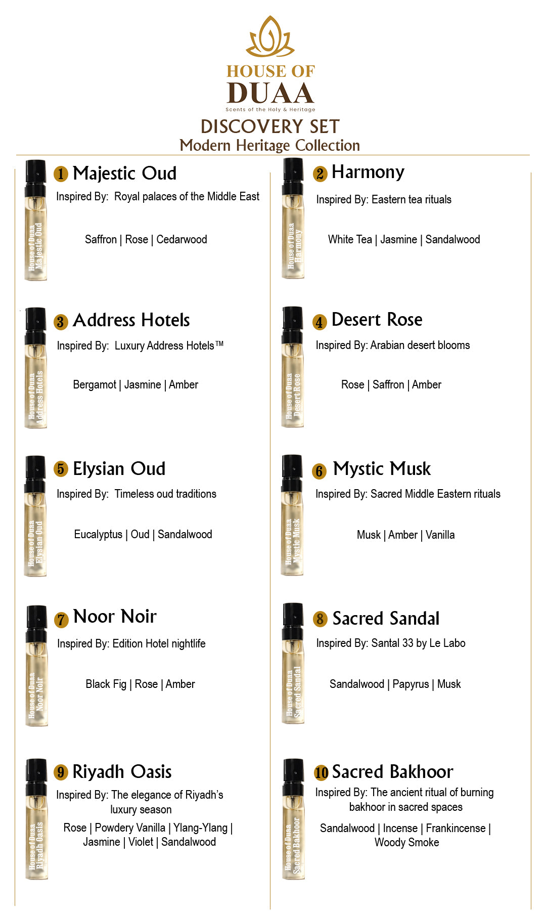 Modern Heritage Discovery Sample Set – 10 x 2ml Tester Vials